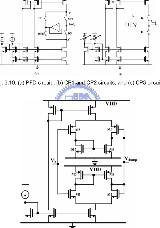 Fig. 3.11. Unity gain buffer circuit used in dual-path loop filter. 