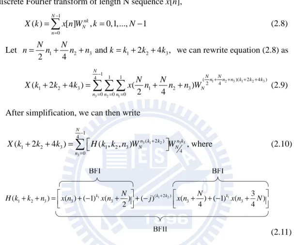 Figure  8.  After  proceeding  in  a  manner  similar  to  the  technique,  a  complete  decimation result can be derived as shown in Figure 9