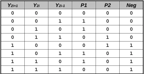 Table 2.3. Truth table of compact encoding. 