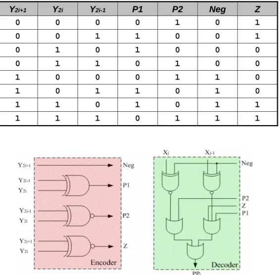 Table 2.4. Truth table of race-free encoding. 