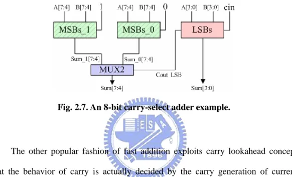 Fig. 2.7. An 8-bit carry-select adder example. 