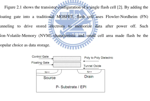 Figure 2.1 shows the transistor configuration of a single flash cell [2]. By adding the  floating gate into  a  traditional MOSFET, flash cell uses Flowler-Nordheim (FN)  tunneling to drive stored  electrons  to memorize data after power off