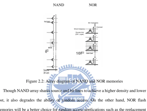 Figure 2.2: Array diagram of NAND and NOR memories 