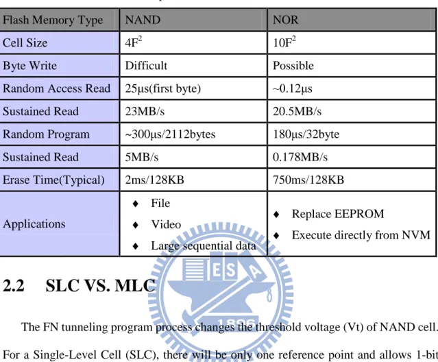 Table 2.1: Comparisons between NAND and NOR flash 