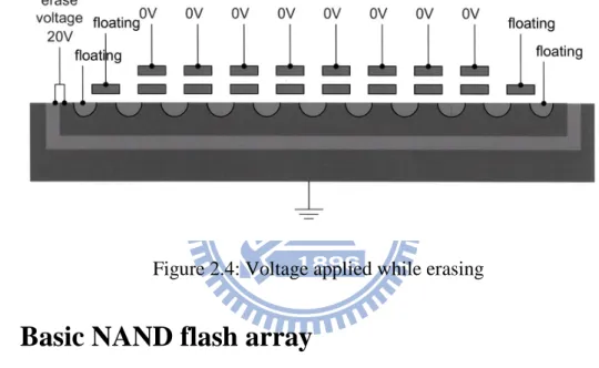 Figure 2.4: Voltage applied while erasing 