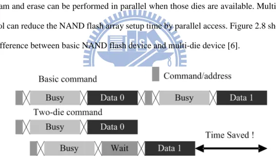 Figure 2.8: Difference between basic command and two-die command 