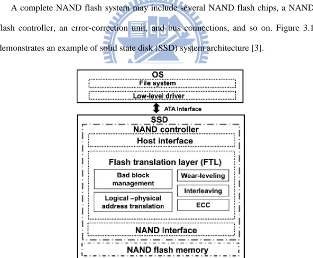 Figure 3.1: The SSD system architecture 