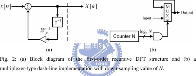 Fig.  2:  (a)  Block  diagram  of  the  first-order  recursive  DFT  structure  and  (b)  a  multiplexer-type dash-line implementation with down-sampling value of N