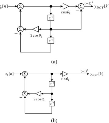 Fig.  5:  Block  diagram  of  low-computation  cycle  for  (a)  DCT  part  and  (b)  DST  part  of  the  DFT computation