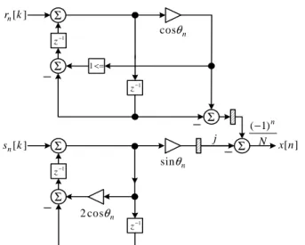 Fig.  7:  Block  diagram  of  the  proposed  low-computation  cycle  and  power-efficient  recursive  IDFT architecture