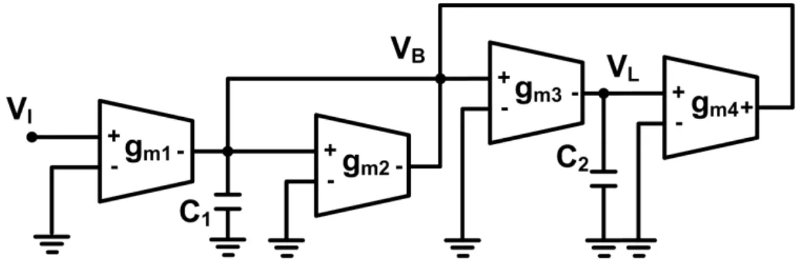 Figure 3.6. The biquad section. 