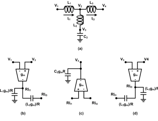 Figure 3.8. The SFG synthesis of the LC network. (a) passive prototype. (b)  implementation of (3.16)
