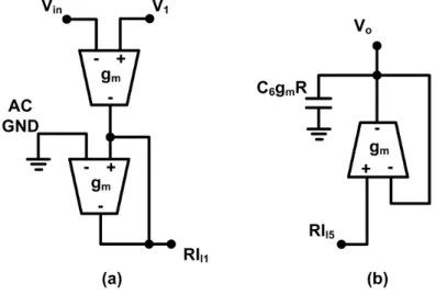 Figure 3.9. The SFG synthesis of the input R and output RC network. (a)  implementation of (3.19)