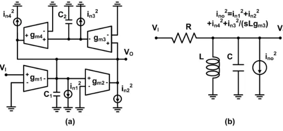 Figure 3.11. (a) The biquad bandpass filter including integrator noise model. (b)  The bandpss passive prototype with integrator noise model