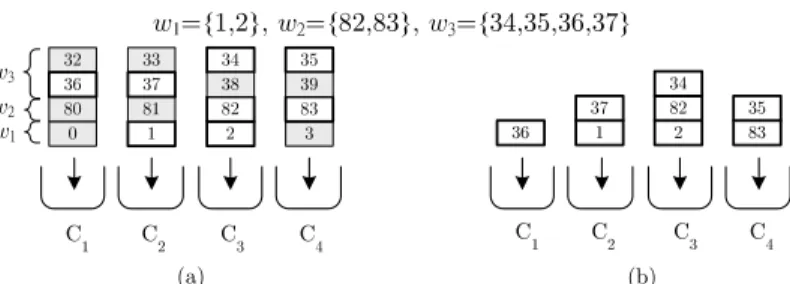 Fig. 5. Handling three write requests w 1 , w 2 , and w 3 using (a) synchronized channels and (b) independent channels