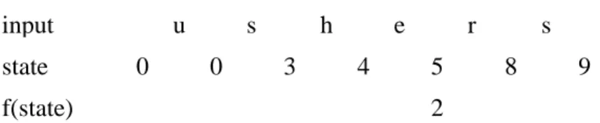 Figure 3-2 shows the sequences of state transition for this example.    At the 