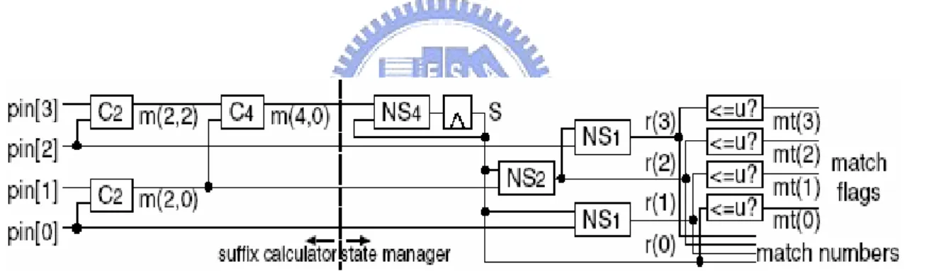 Figure 3-5 : SBT architecture 