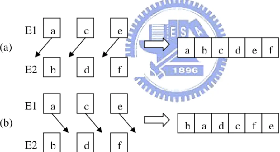 Figure 4-1 : Example of reassembling two parts of a string. 