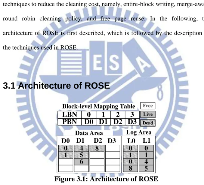 Figure 3.1: Architecture of ROSE 