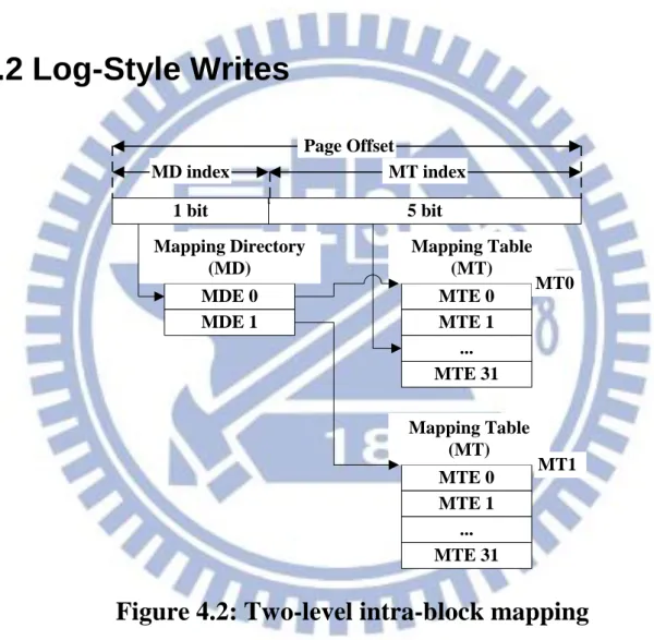 Figure 4.2: Two-level intra-block mapping 