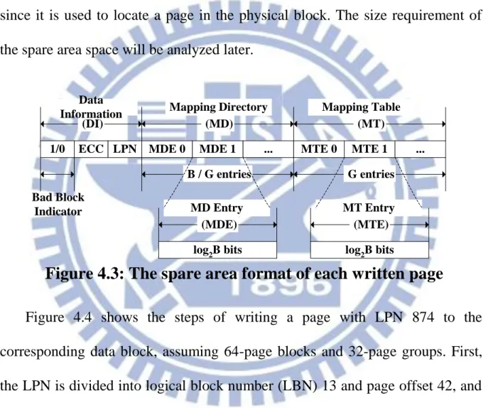 Figure 4.3: The spare area format of each written page 