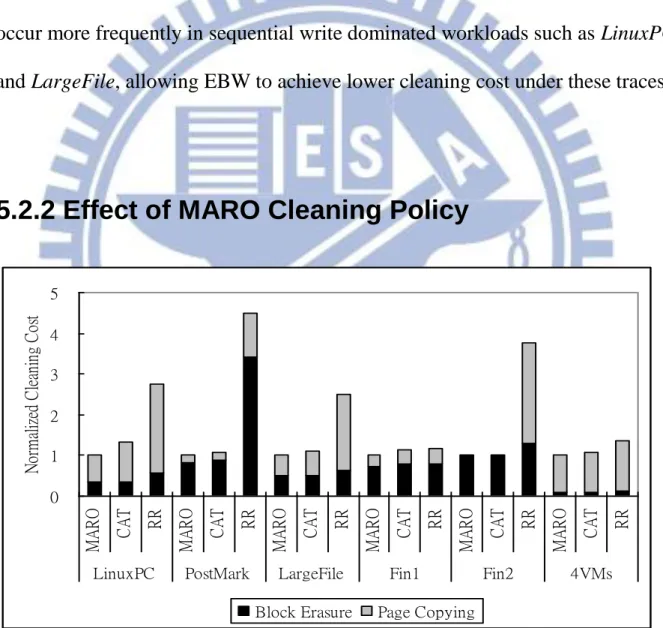 Figure  5.1  also  reveals  that,  when  compared  to  NP,  EBW  results  in  lower  cleaning cost in sequential write dominated workloads, but without the negative  effect  (i.e.,  increased  cleaning  cost)  in  random  write  dominated  workloads