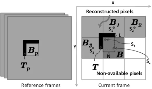 Figure 2.3: Template Matching Prediction.
