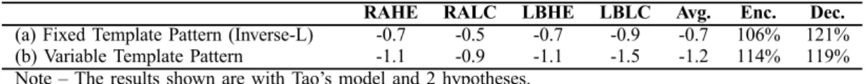 TABLE IV