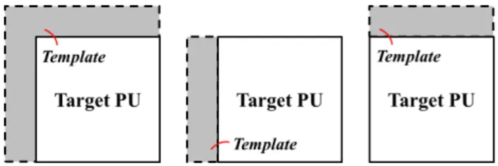 Fig. 5. Adaptive template switching.