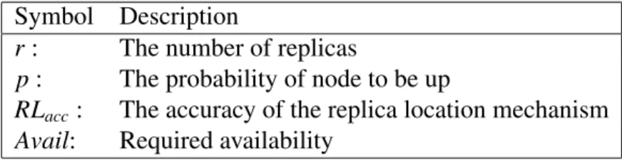 Table 3.1: The System Parameters of Model-Driven