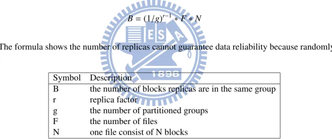Table 4.1: The Parameters of the Probability for Data Reliability