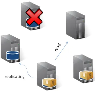 Figure 4.5: Example: Decompressing in Time and Replicating