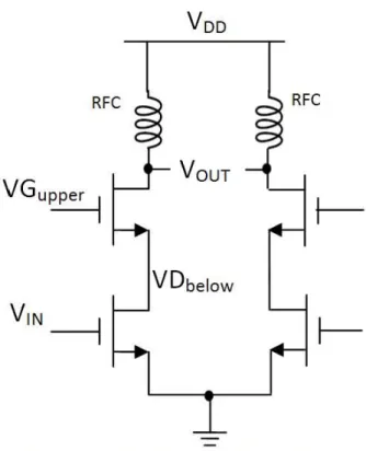 Figure 2-6 The cascode structure 