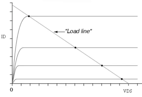 Figure 3-1 load-line diagram 