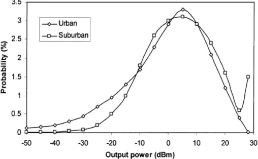 Figure 3-3 probability curves for transmit power level in urban  and suburban environment (IS-95CDMA) [15]   
