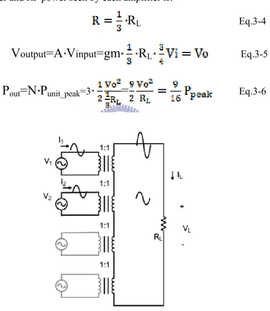 Figure 3-5 conceptual diagram of transformer based power  combining amplifier at power back-off mode [16] 