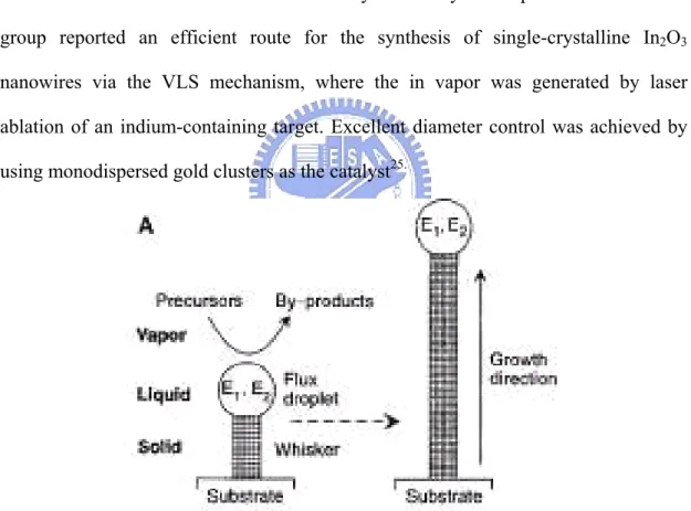 Figure 2.4 Mechanism of spacer process. (Ref. 25) 