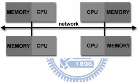 圖 1-1 MPI Method 