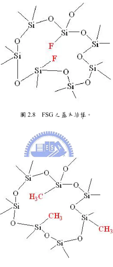 圖 2.8  FSG 之基本結構。 