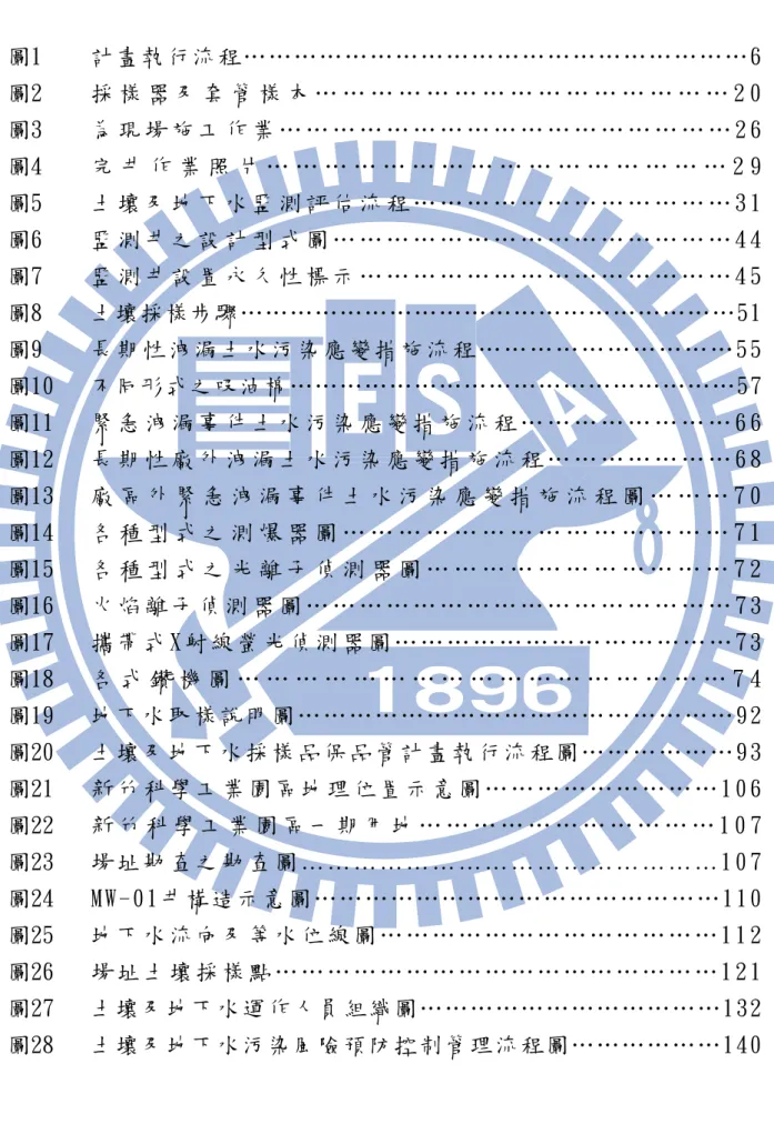 圖 目 錄  圖1 計畫執行流程……………………………………………………6  圖2  採 樣 器 及 套 管 樣 本 … … … … … … … … … … … … … … … 2 0  圖3  為 現 場 施 工 作 業 … … … … … … … … … … … … … … … … … 2 6  圖4  完 井 作 業 照 片 … … … … … … … … … … … … … … … … 2 9  圖5  土 壤 及 地 下 水 監 測 評 估 流 程 … … … … … … … … … … … … 