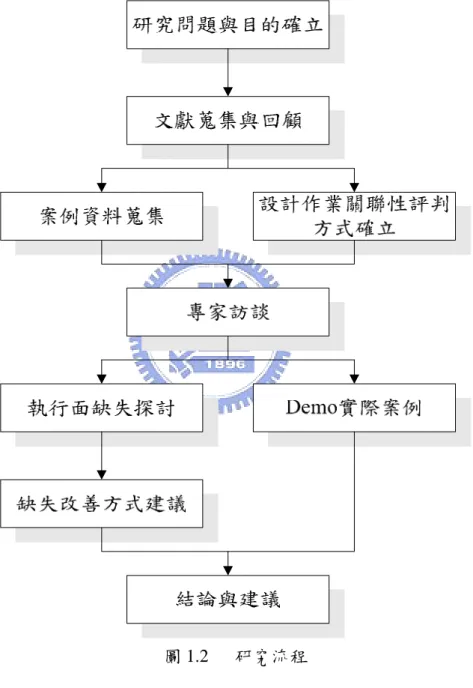 圖 1.2  研究流程