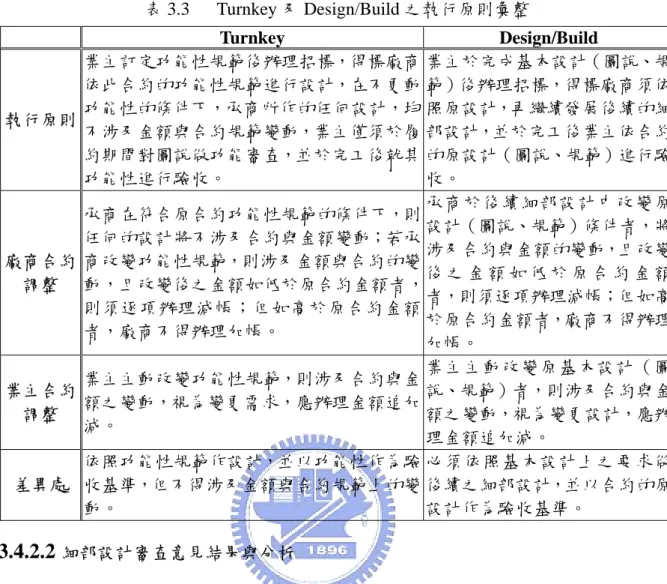表 3.3 Turnkey 及 Design/Build 之執行原則彙整  Turnkey Design/Build  執行原則  業主訂定功能性規範後辦理招標，得標廠商依此合約的功能性規範進行設計，在不更動功能性的條件下，承商所作的任何設計，均 不涉及金額與合約規範變動，業主僅須於履 約期間對圖說做功能審查，並於完工後就其 功能性進行驗收。  業主於完成基本設計（圖說、規範）後辦理招標，得標廠商須依照原設計，再繼續發展後續的細部設計，並於完工後業主依合約的原設計（圖說、規範）進行驗收。  廠商合約 調整 