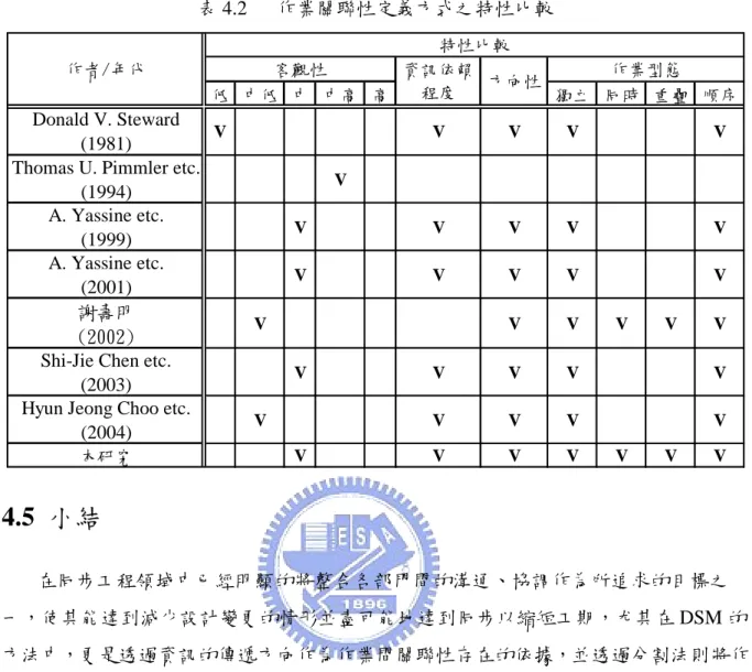 表 4.2  作業關聯性定義方式之特性比較 