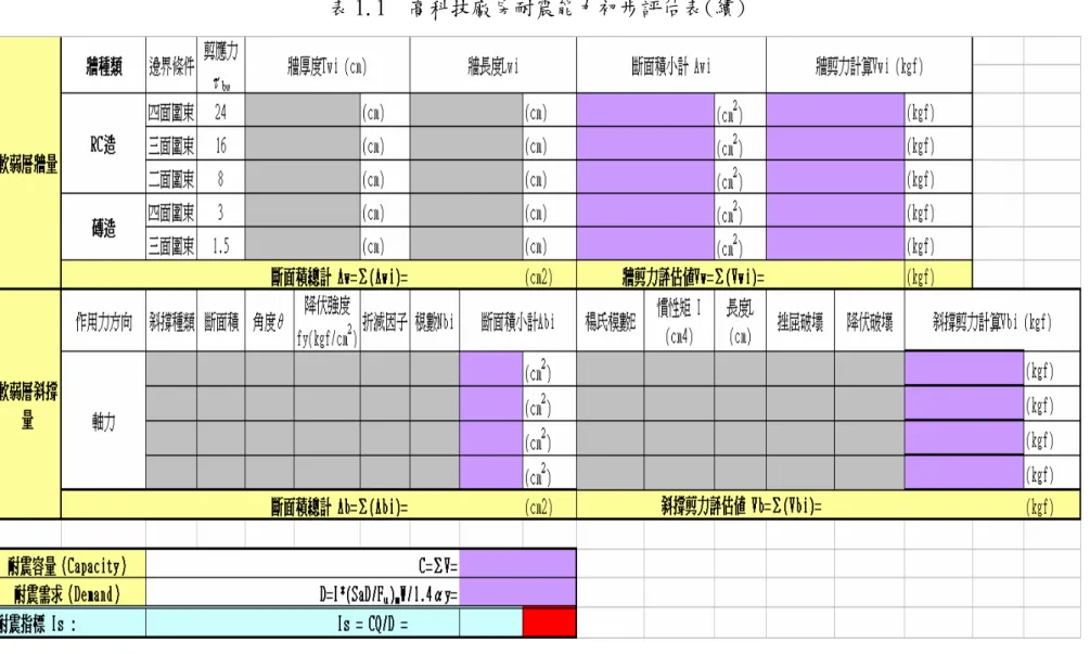 表 1.1  高科技廠房耐震能力初步評估表(續) 