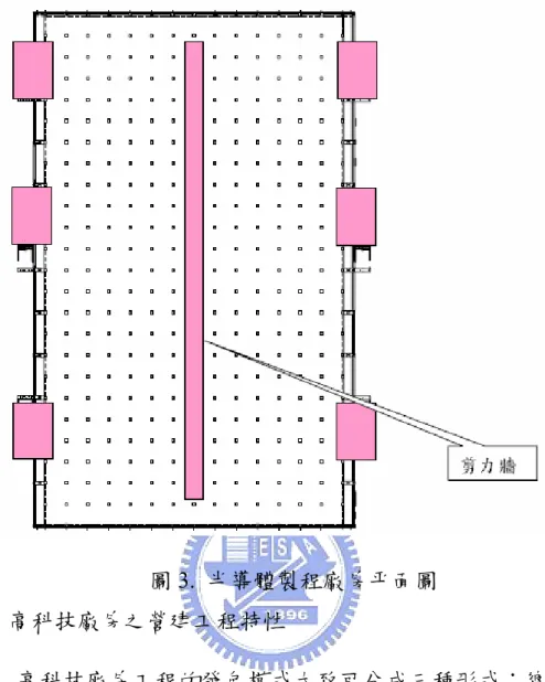 圖 3.  半導體製程廠房平面圖  2.1.3  高科技廠房之營建工程特性  高科技廠房工程的發包模式大致可分成三種形式：總包、專 業分包，以及統包等三種。高科技廠房成功的主要關鍵在於是否 能夠維持良好施工品質外並兼顧使用者的使用需求，因此必須挑 選適合的發包模式。其優缺點比較如下表所示 [12] 。  表 3