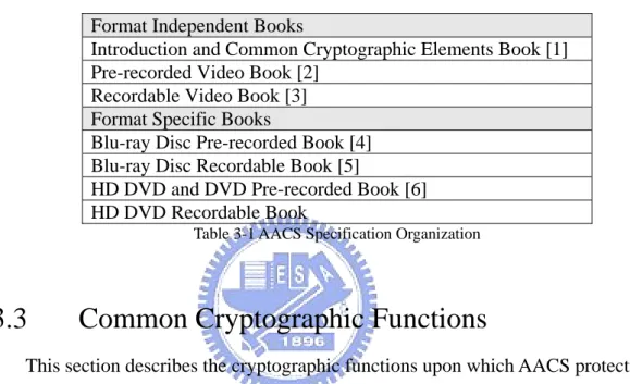 Table 3-1 AACS Specification Organization 