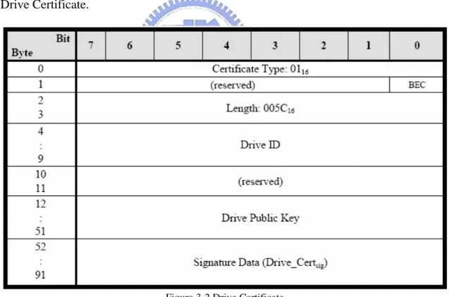 Figure 3-2 Drive Certificate 