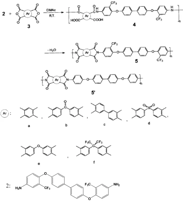 Figure 2.8 Synthesis of the fluorinated polyimides and various aromatic dianhydrides   