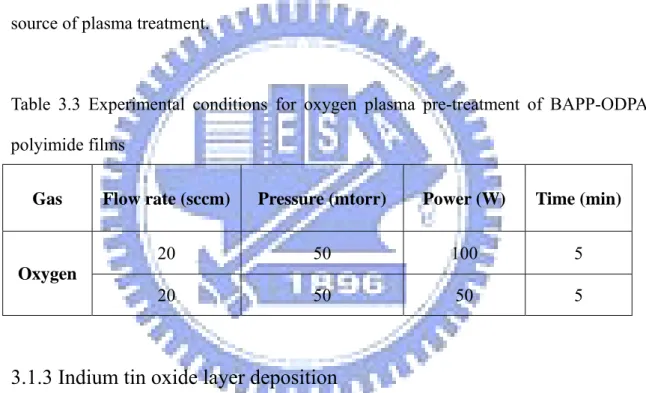 Table 3.3 Experimental conditions for oxygen plasma pre-treatment of BAPP-ODPA  polyimide films 