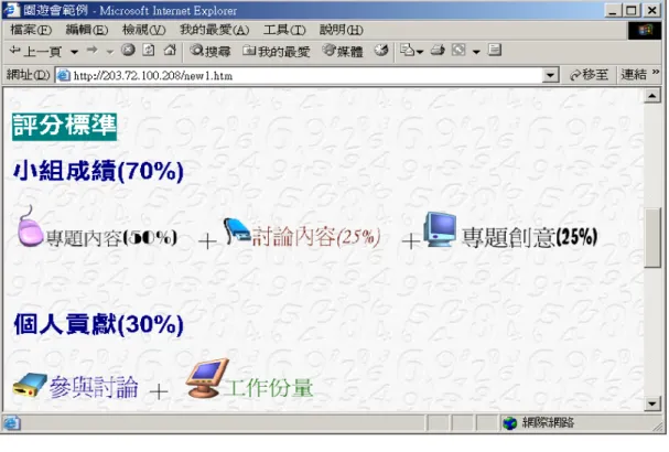 圖 3-5  「評分標準」看板之示範畫面  在評分標準方面，為了避免某些學生產生搭便車、社會懈怠等現象， 所以將這份作業視為文書處理期末考之分數，並分成小組及個人部分的成 績來計算。  點選小組成績的“專題內容＂部分，會連結到問題解決學習成效評鑑 表（如附錄六） ，以探討學生的問題解決能力；點選“討論內容＂則會連結 到過程創造力表現評鑑表（如附錄七） ，以探討學生的過程性創造力；點選 “專題創意＂則會連結到總結性創造力表現評鑑表（如附錄八） ，以探討學 生的總結性創造力，三部分的滿分為 100 分，佔小組成